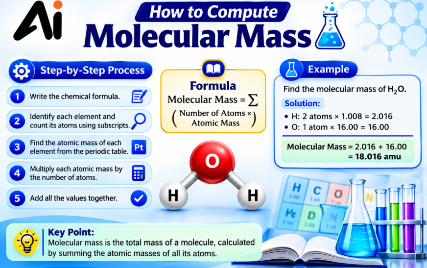 How to Compute Molecular Mass