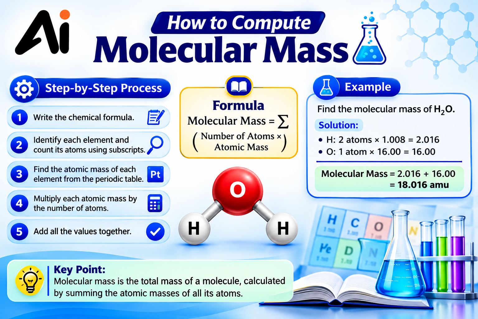 How to Compute Molecular Mass: Guide with Formula and Examples