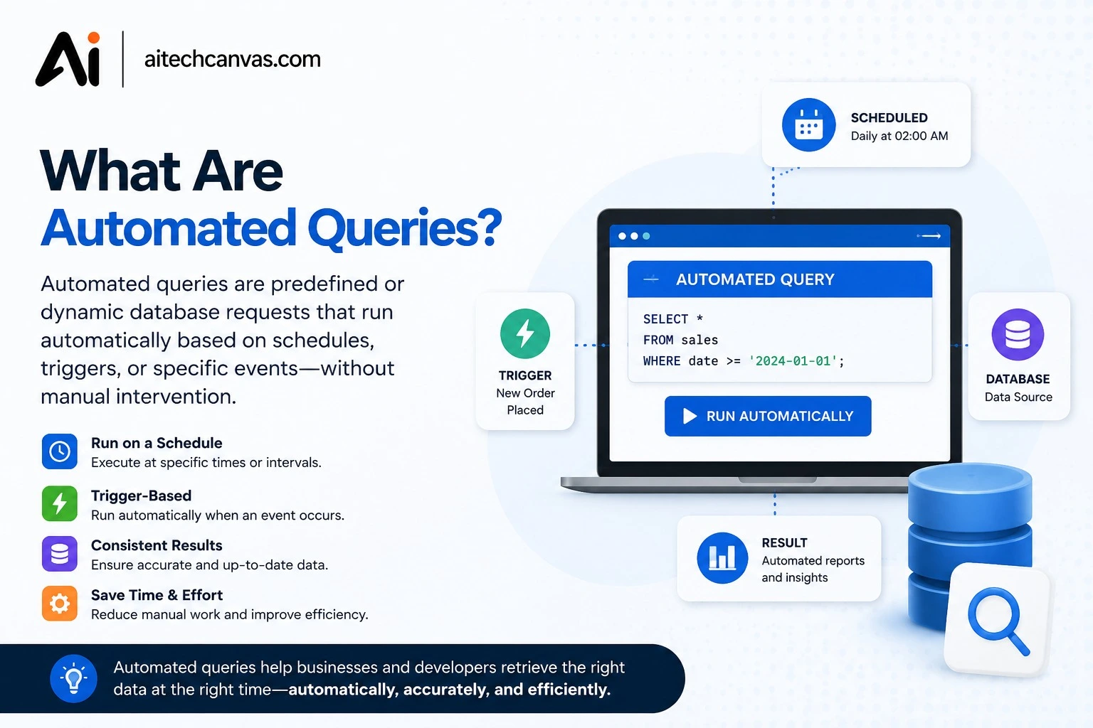 What Are Automated Queries? A Simple Guide to Google’s Automated Search Rule