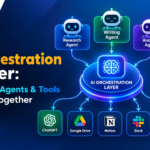 AI Orchestration Layer