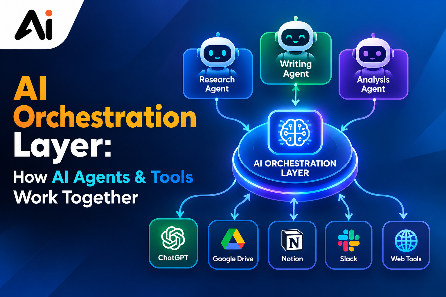 AI Orchestration Layer: How AI Agents & Tools Work Together