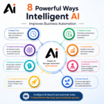 8 Powerful Ways Intelligent AI Improves Business Automation
