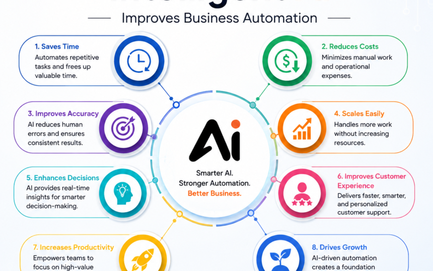 8 Powerful Ways Intelligent AI Improves Business Automation