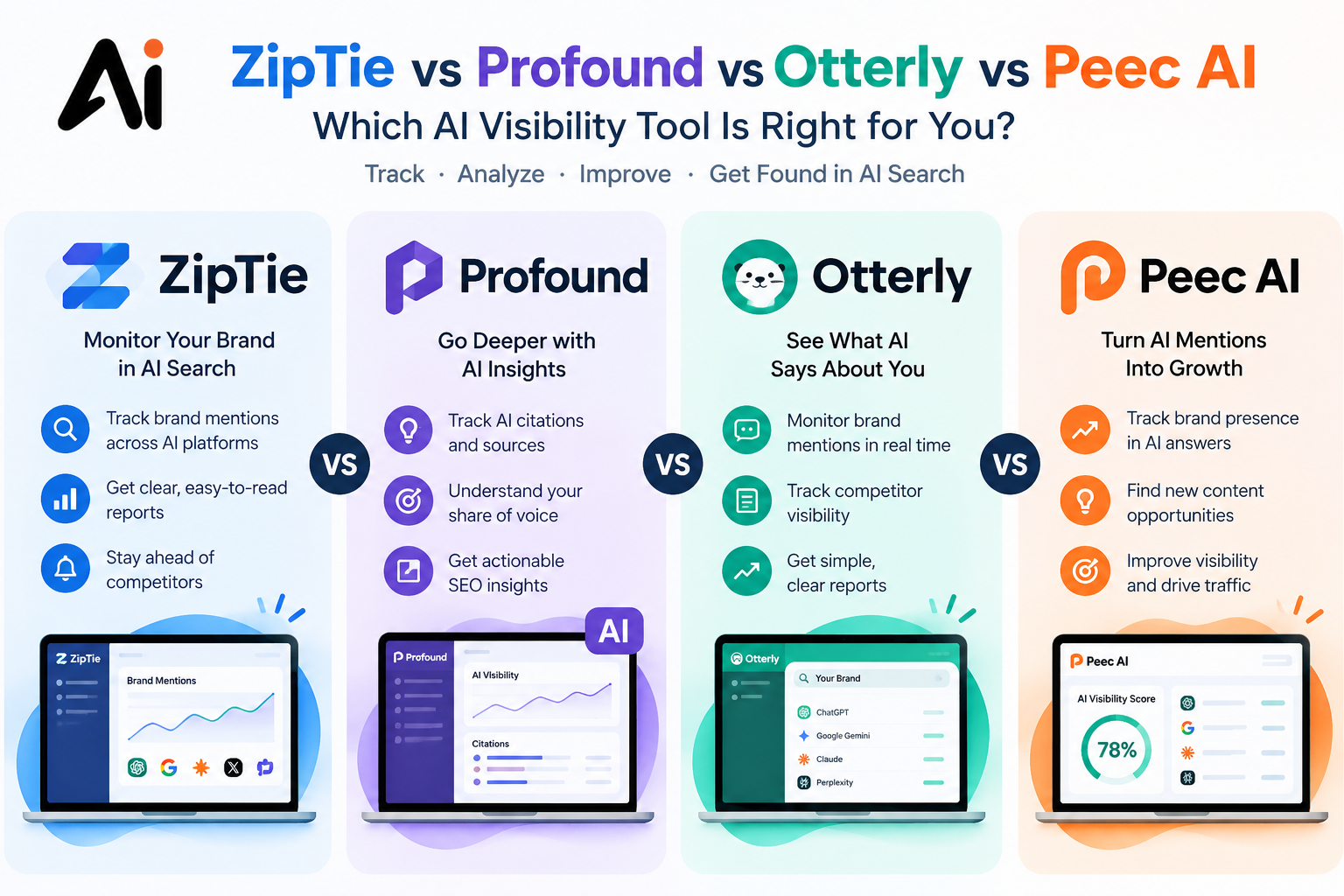 ZipTie vs Profound vs Otterly vs Peec AI: Which AI Visibility Tool Wins in 2026?